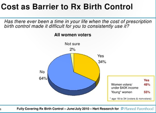 Illustration for article titled The Battle For Free Birth Control